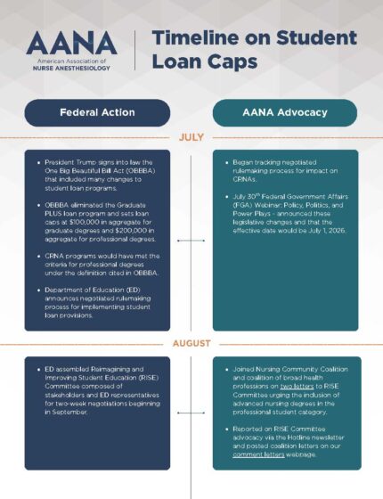 2025 AANA Student Loan Caps Timeline Thumbnail
