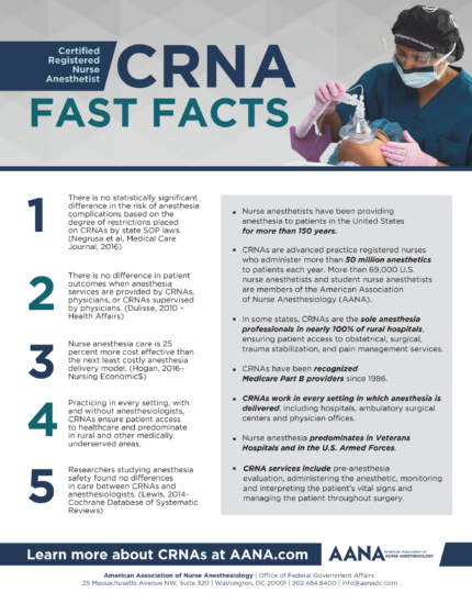 CRNA Fast Facts General Thumbnail